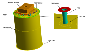 Durability and Buckling Analysis of Storage Tanks