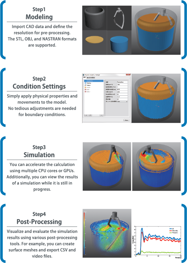 Particleworks Modeling to Post-Processing in 4 Steps
