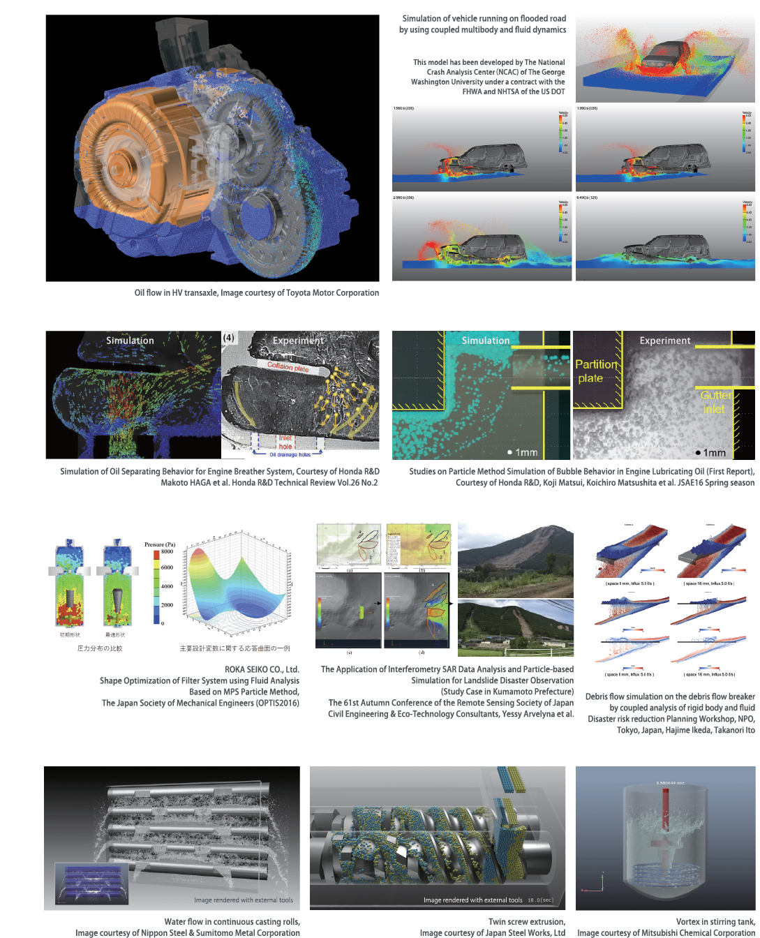 Particleworks CFD Analysis Examples