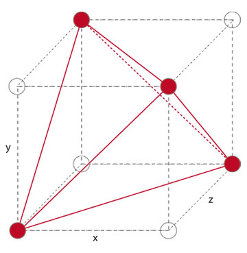 Design of Experiments