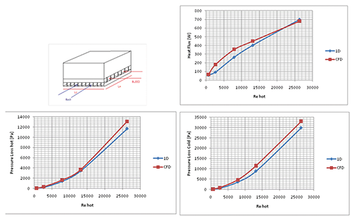 Fig. 5 - Heat exchanger size