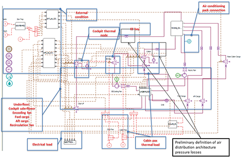 Fig. 6 - A/C mono-dimensional thermal model