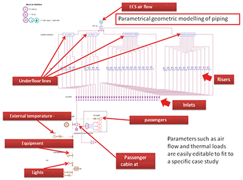 Fig. 10 - Mono-dimensional model Architecture A.