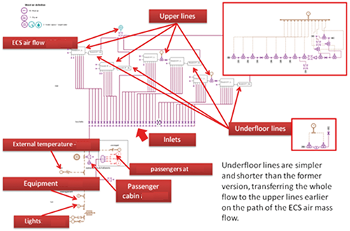 Fig. 11 - Mono-dimensional modelArchitecture B.