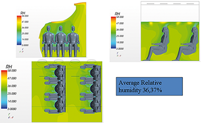 Fig. 22 - Relative humidity pattern