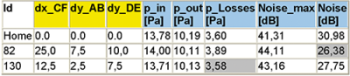 Table 3 - MDO results based on the NSGA-II analysis