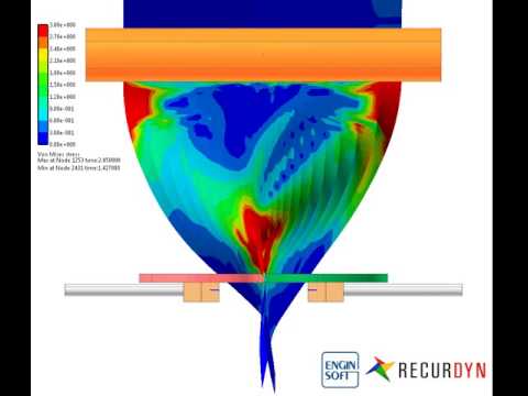 Recurdyn MBD